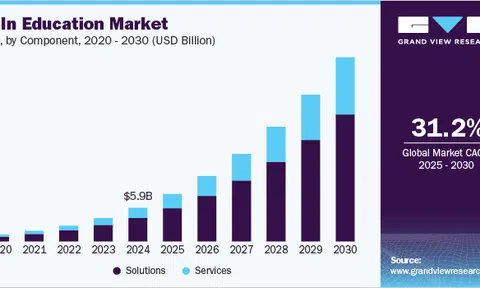 Ứng dụng trí tuệ nhân tạo (AI) vào công tác giảng dạy tại Trường đại học Tài chính - Ngân hàng Hà Nội